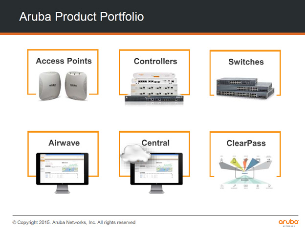 Aruba product portfolio